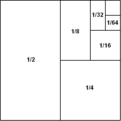 Збир геометријског реда за a=1/2, q=1/2
