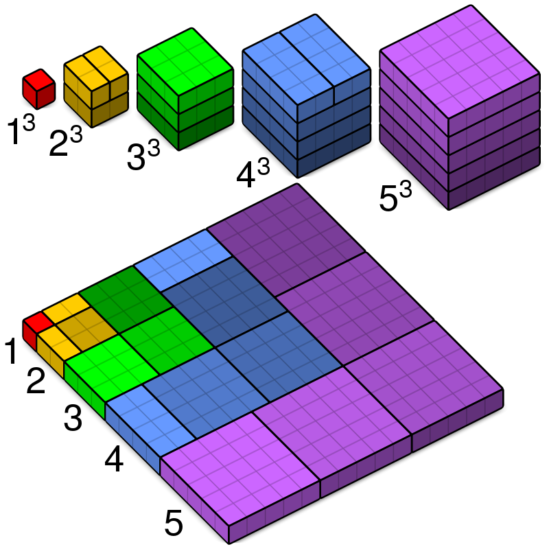 Збир кубова свих природних бројева од 1 до n