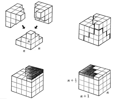 Збир квадрата свих природних бројева од 1 до n