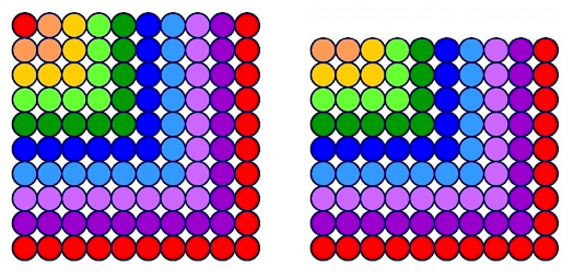 Збир непарних бројева од 1 до 2k-1 и збир парних бројева од 2 до 2k