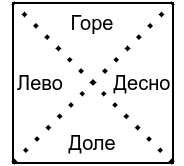 Četiri oblasti u jednom kvadratu