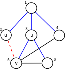 Slika 15: Ilustracija uz dokaz leme 2.3.7. Plavom bojom istaknute su grane BFS drveta, a uz svaki čvor prikazan je redni broj u BFS numeraciji čvora.