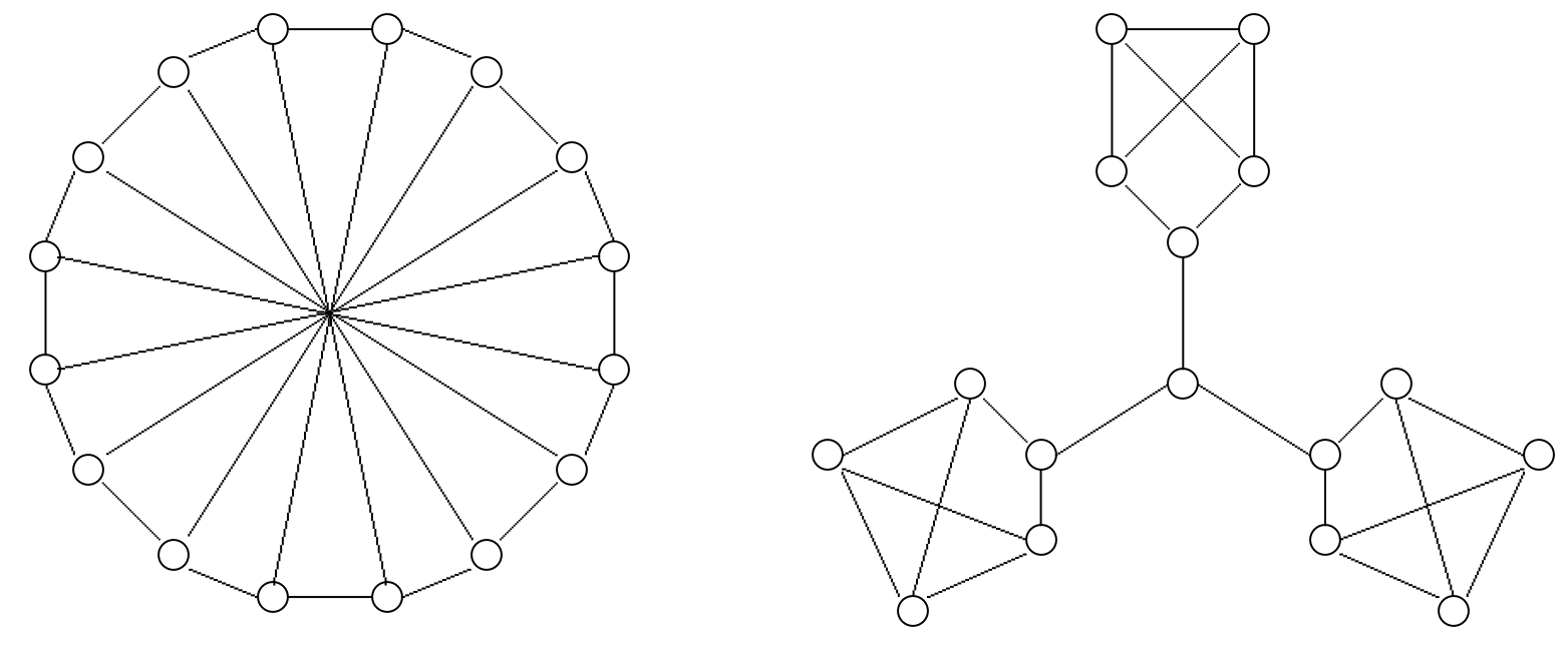 Slika 9: Dva grafa sa po 16 čvorova stepena 3, od kojih je prvi Hamiltonov, a drugi nije.