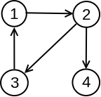 Slika 3: Primer grafa za koji je potrebno odrediti tranzitivno zatvorenje.