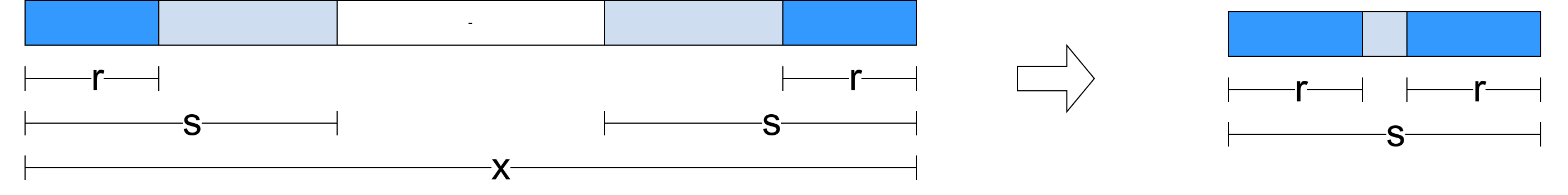 Prefiks-sufiksi r i s niske x.