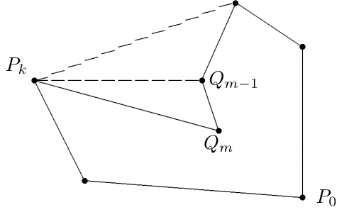 Slika 19: Ilustracija osnovnog koraka u Grejemovom algoritmu.