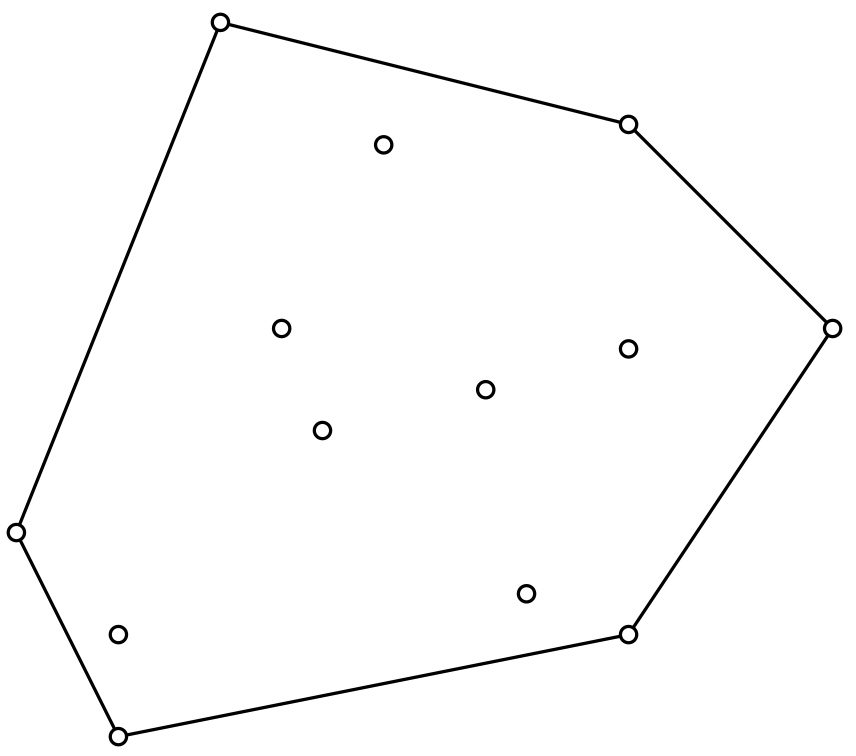 Slika 15: Primer skupa tačaka i njegovog konveksnog omotača.