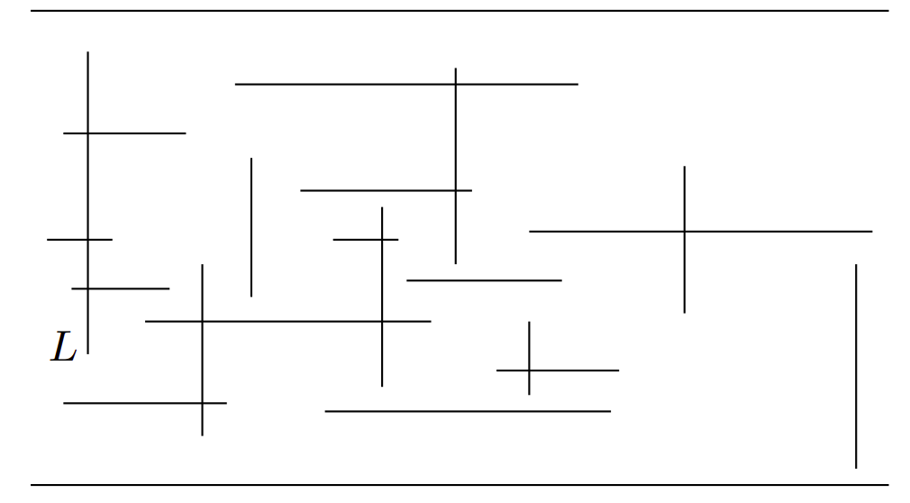 Slika 13: Preseci horizontalnih i vertikalnih duži.