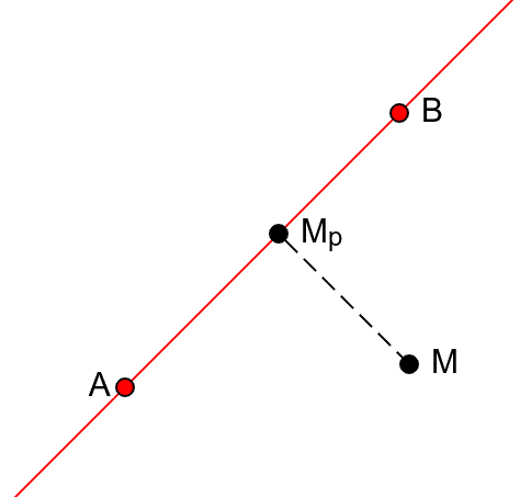 Slika 4: Projekcija tačke M na pravu AB.