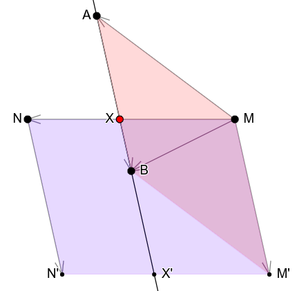 Slika 11: Geometrijska interpretacija određivanja koeficijenta k.
