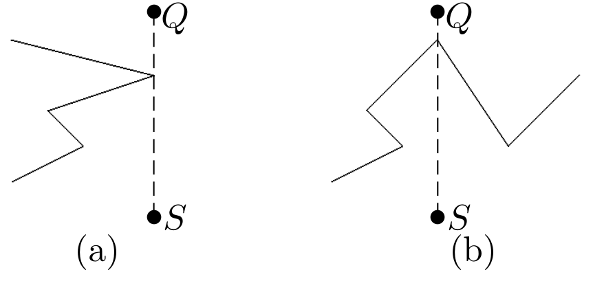 Slika 11: Specijalni slučajevi kad vertikalna poluprava sa početkom u tački Q sadrži neko teme mnogougla.