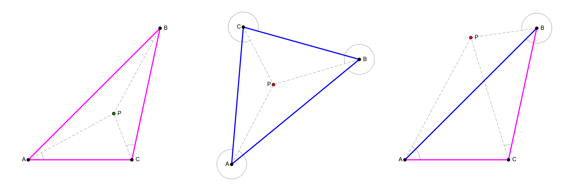 Slika 12: Situacija kada tačka P pripada i kada ne pripada trouglu ABC. U prvom slučaju tačka pripada trouglu i sve trojke ABP, BCP i CAP su negativno orijentisane (svi uglovi ABP, BCP i CAP su konveksni). U drugom slučaju tačka pripada trouglu, a sve tri trojke tačaka su pozitivno orijentisane (svi uglovi su nekonveksni). U trećem slučaju tačka ne pripada trouglu i trojka ABP je pozitivno orijentisana (ugao ABP je nekonveksan), dok su trojke BCP i CAP negativno orijentisane (uglovi BCP i CAP su konveksni).
