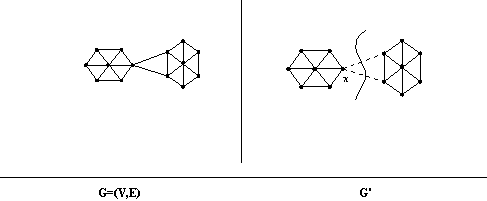 graf G i graf G' nakon izbacivanja nekog cvora
