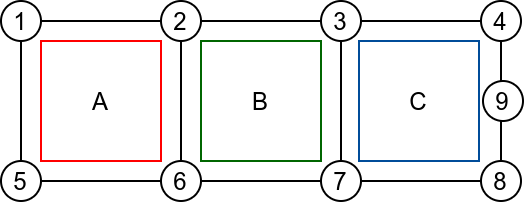 Ruta tri autobusa