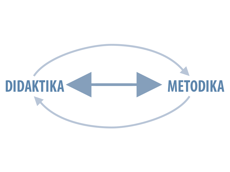 Веза између методике и дидактике