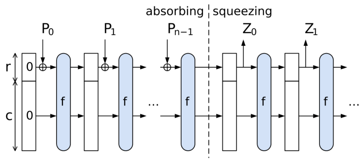 Sunđer konstrukcija