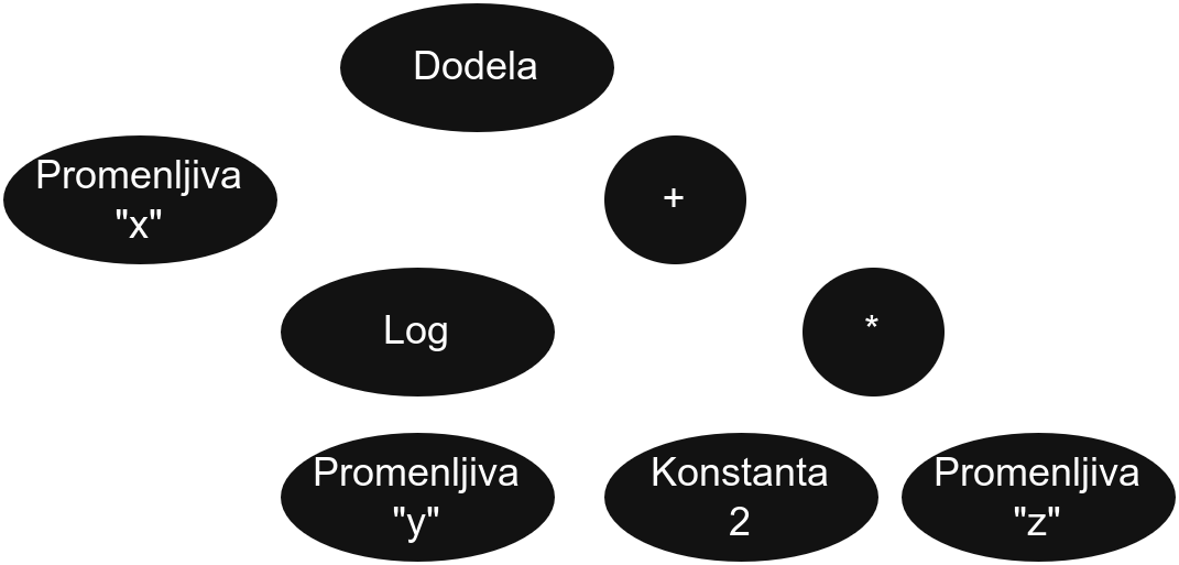 ast_example_01