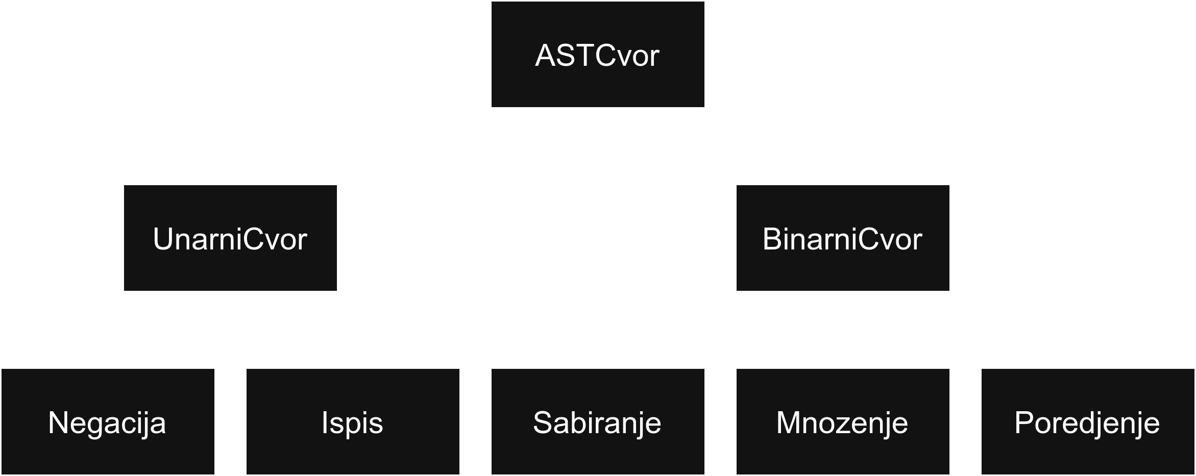 ast_klase_operatori