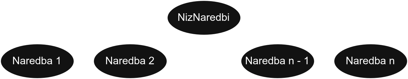 ast_niz_naredbi