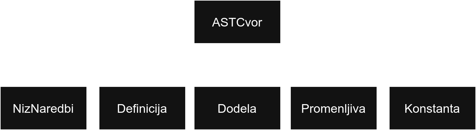 ast_ostale_klase