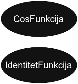 funkcije_cos