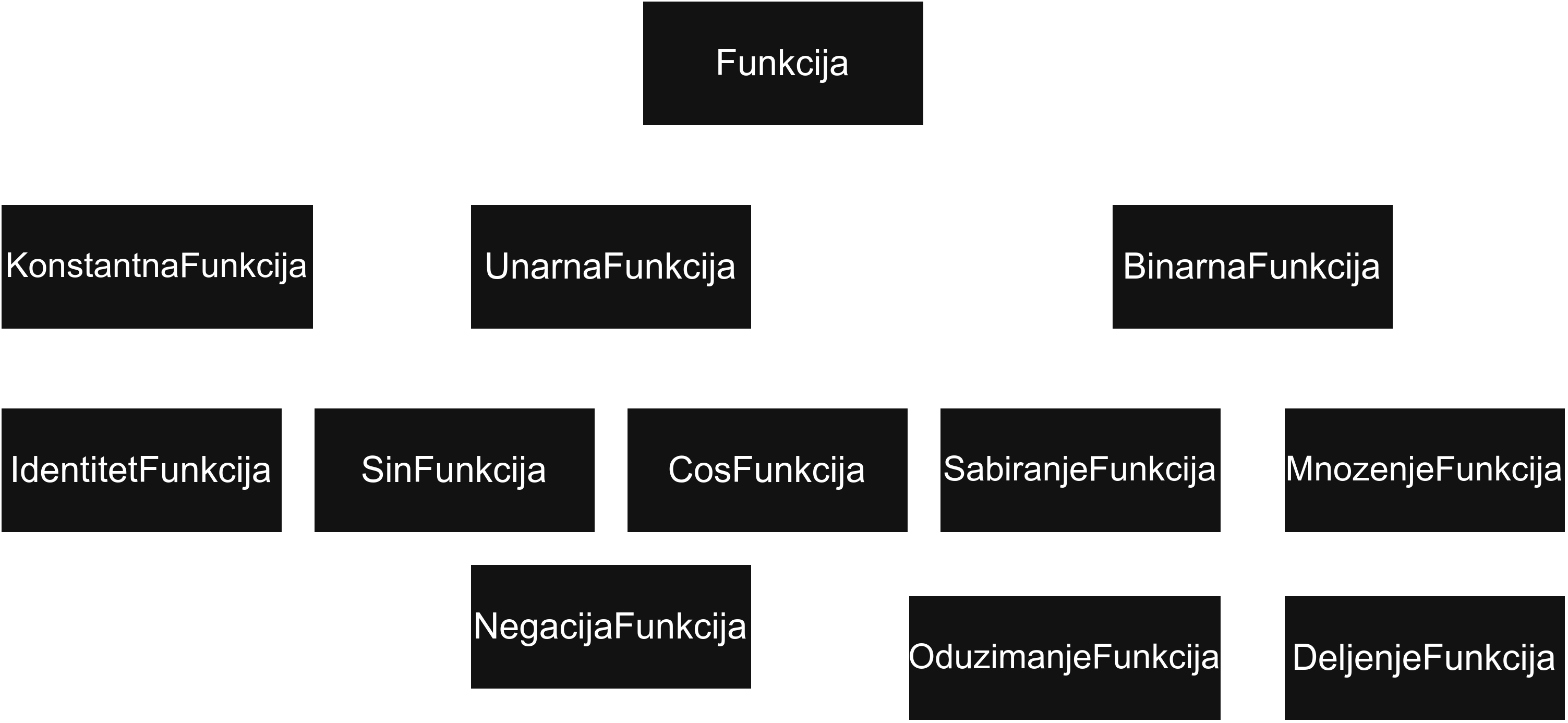 funkcije_hijerarhija