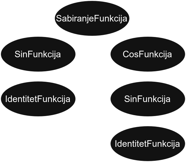 funkcije_kombinacija