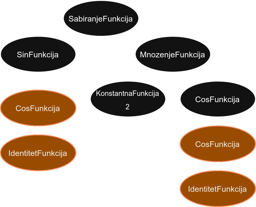 funkcije_komponuj_kompozicija