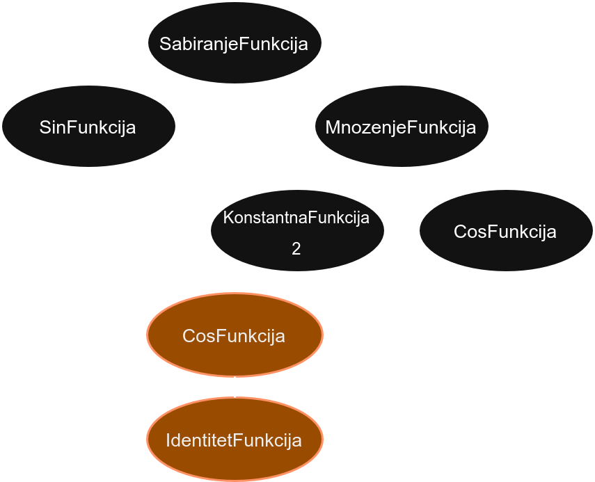 funkcije_komponuj_kompozicija_lose
