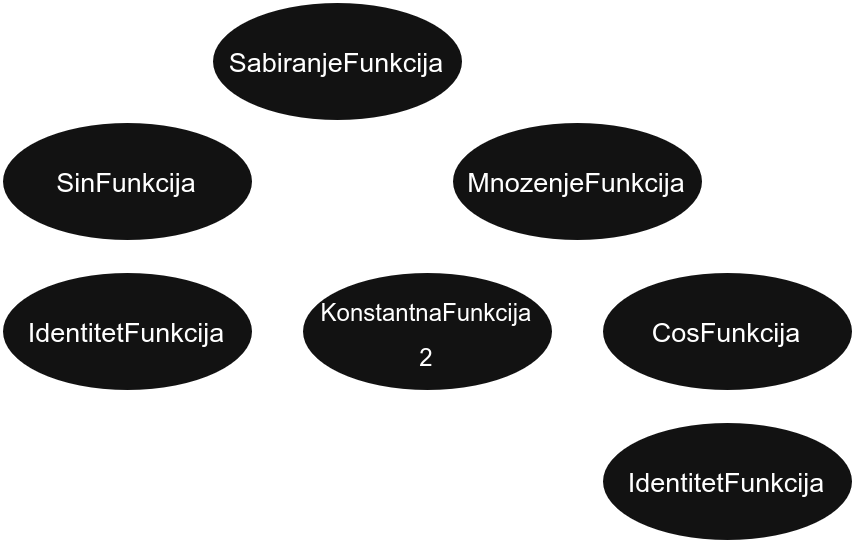 funkcije_komponuj_osnova