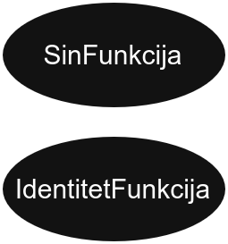 funkcije_sin