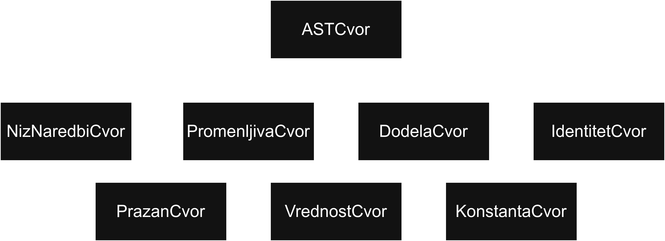 funkcija_sintaksno_stablo_01