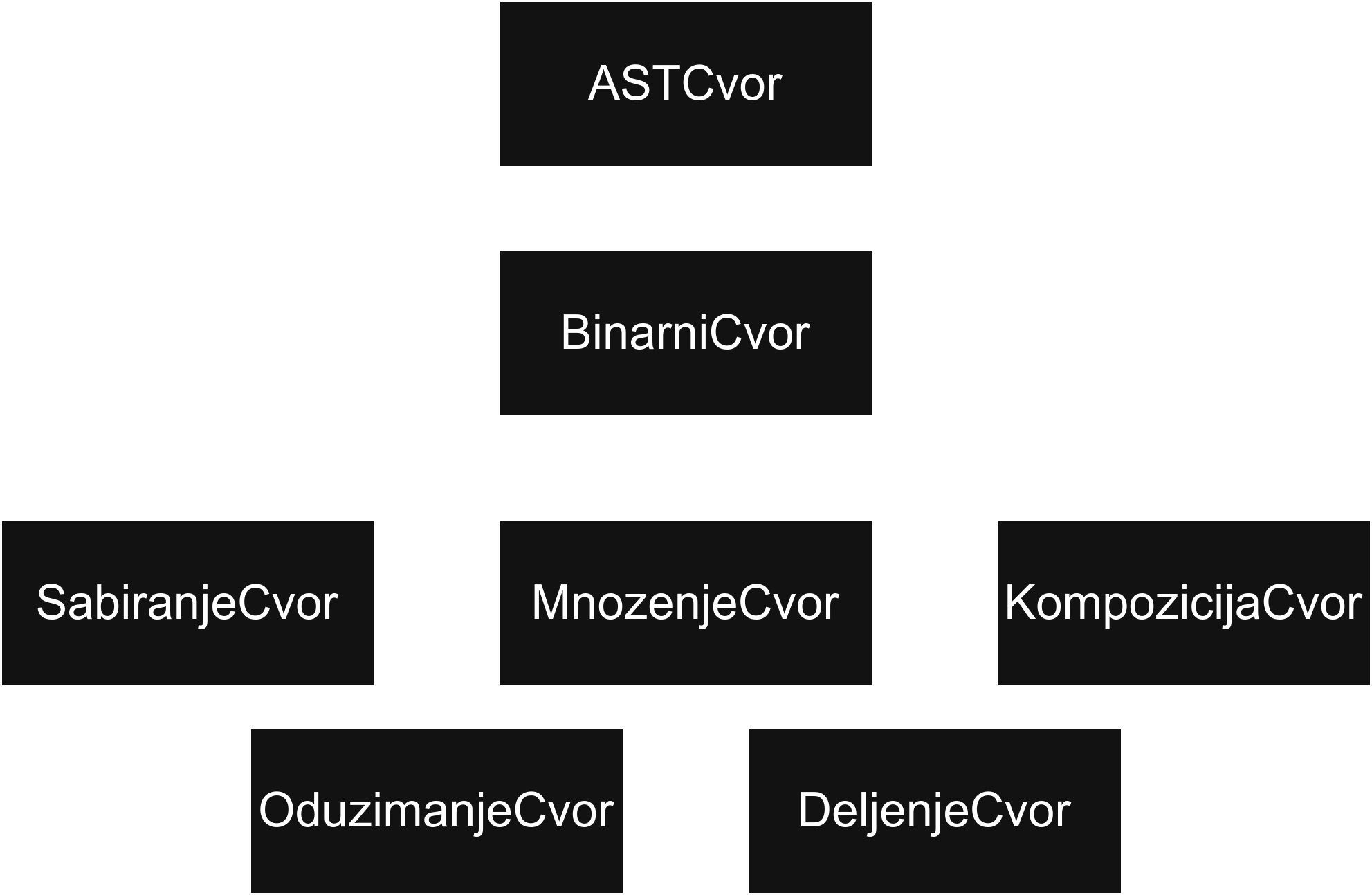 funkcije_sintaksno_stablo_binarnicvor