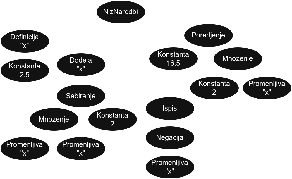 kalkulator_ast_example