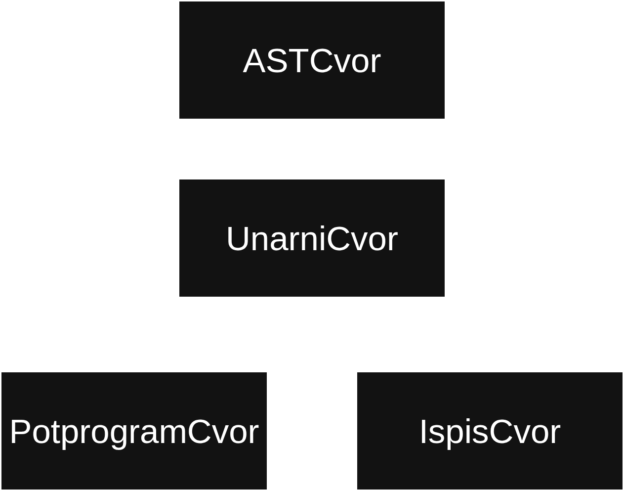 pascal_sintaksno_stablo_unarnicvor